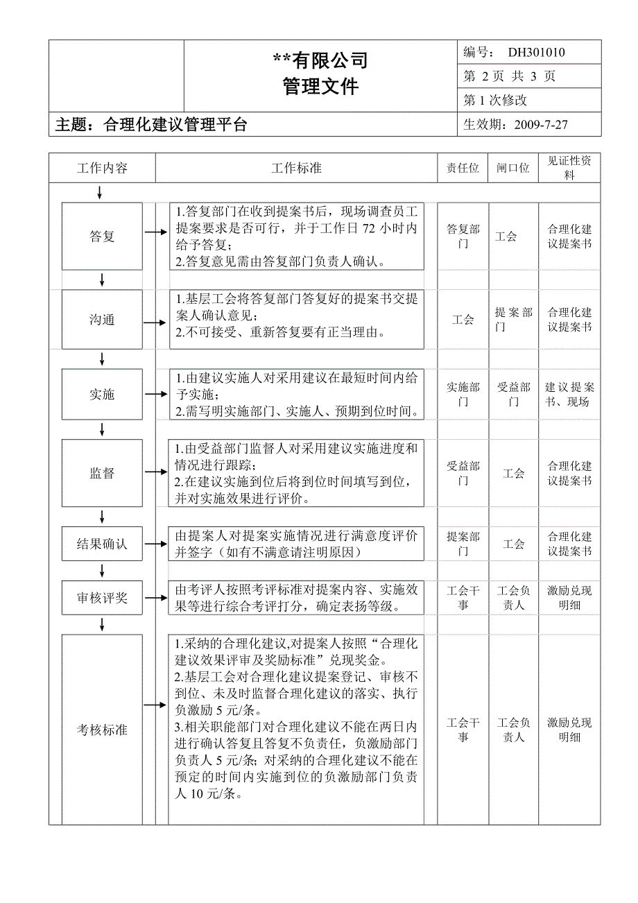 合理化建议管理程序合理化建议管理平台.doc_第2页