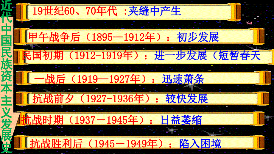 近代中国民族工业的发展历程_第2页