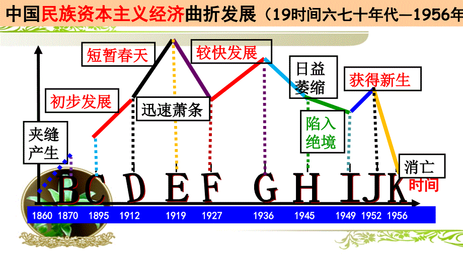 近代中国民族工业的发展历程_第3页