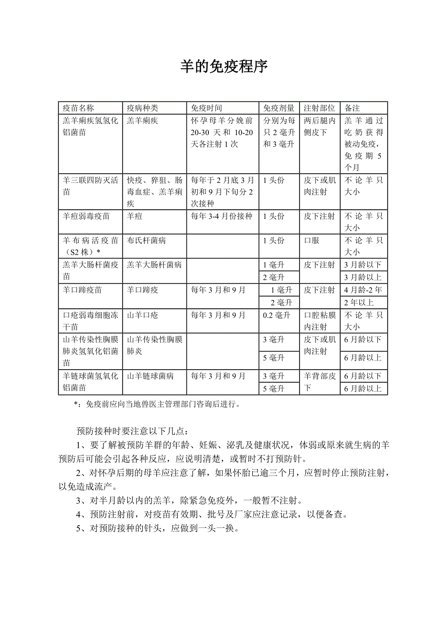 羊的免疫程序.doc_第1页