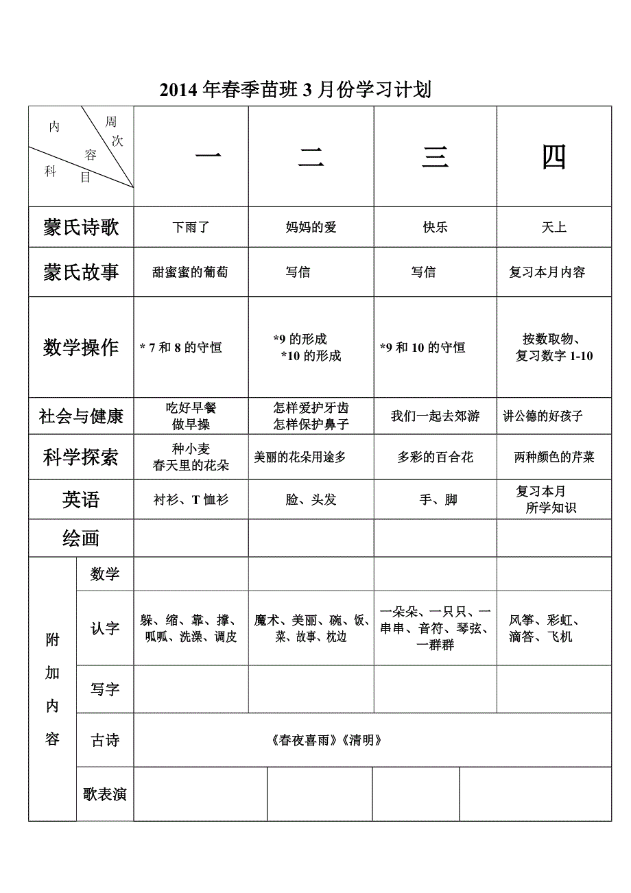 2014年春季苗班学习计划.doc_第2页