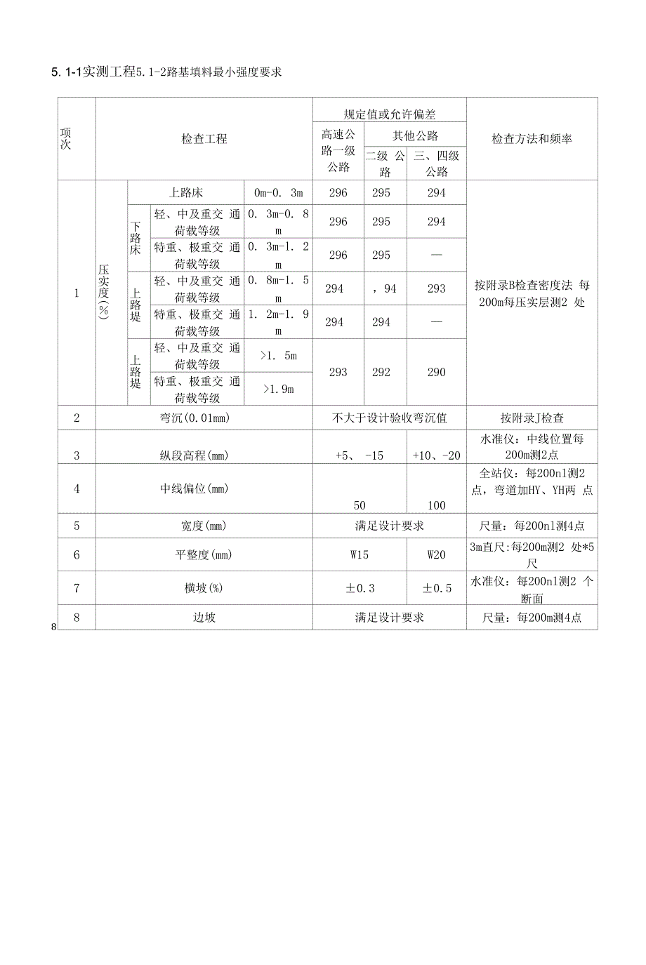 14、路基低填浅挖施工方案.docx_第3页