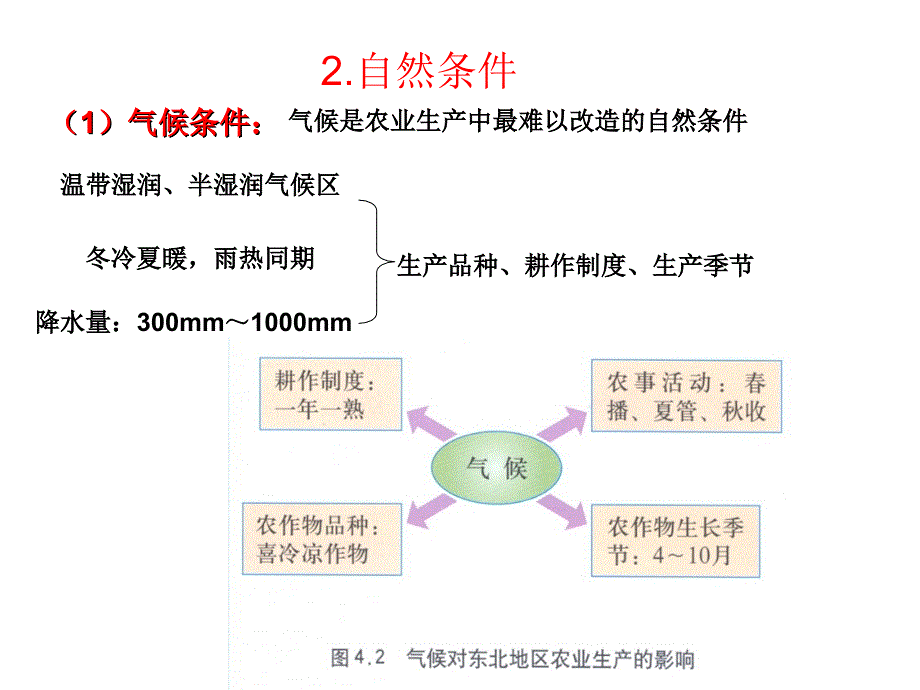 区域农业发展课件_第4页