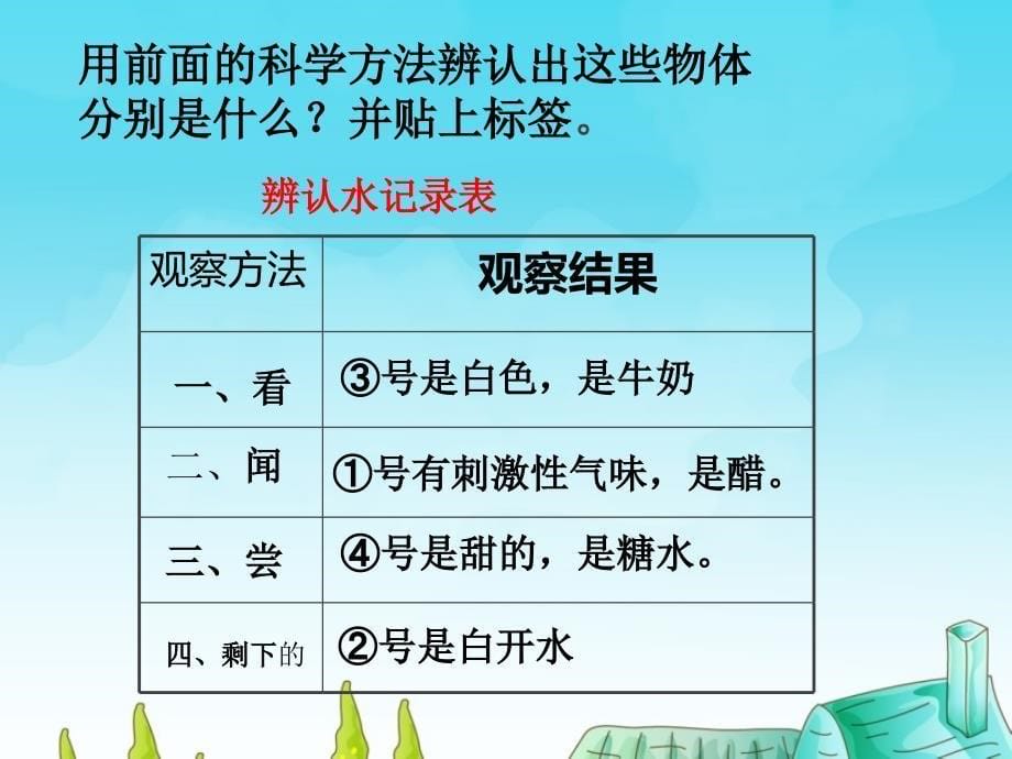 苏教版三年级科学上册《观察水》_第5页