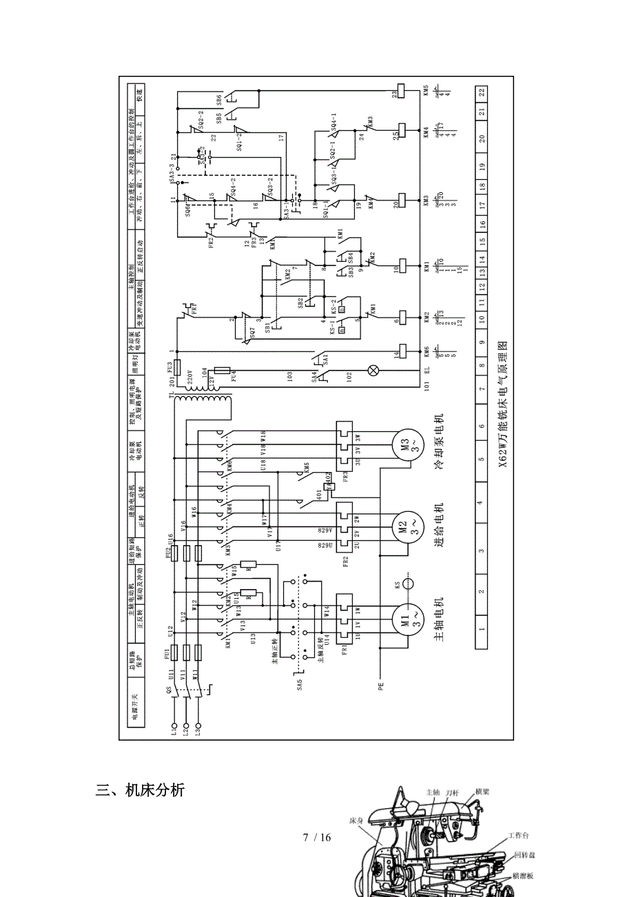 X62W万能铣床电气原理图_第2页