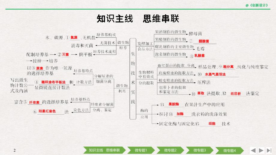 2020版创新设计二轮专题生物复习全国Ⅲ：专题九　生物技术实践_第2页