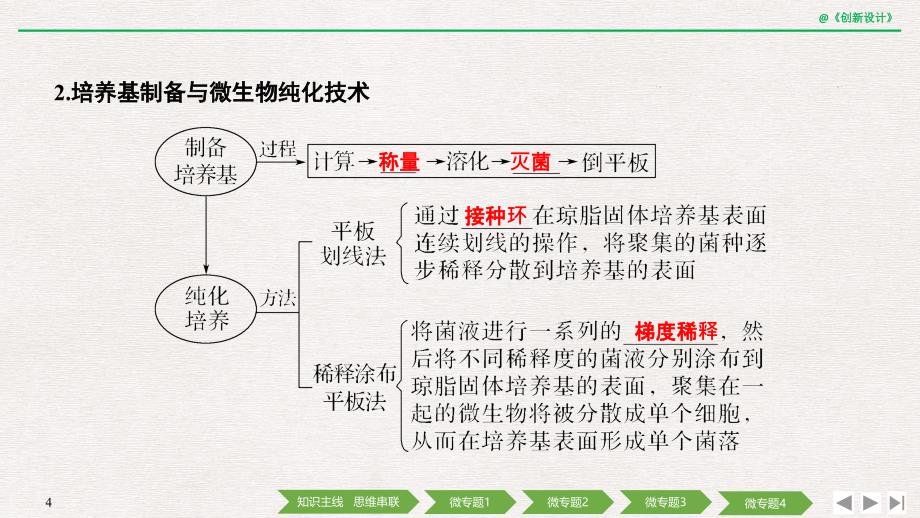 2020版创新设计二轮专题生物复习全国Ⅲ：专题九　生物技术实践_第4页