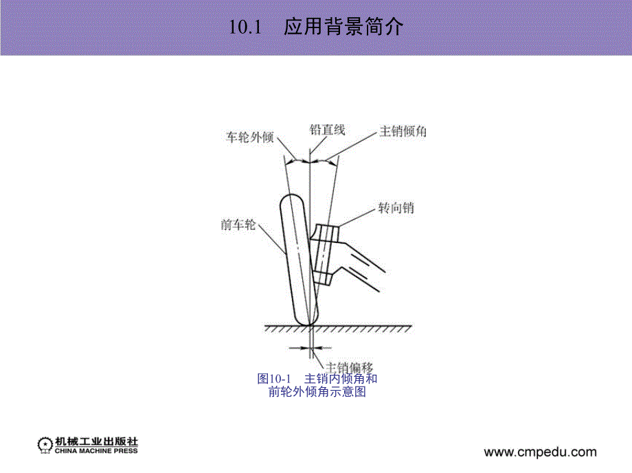 智能侧滑仪设计实例优秀课件_第2页