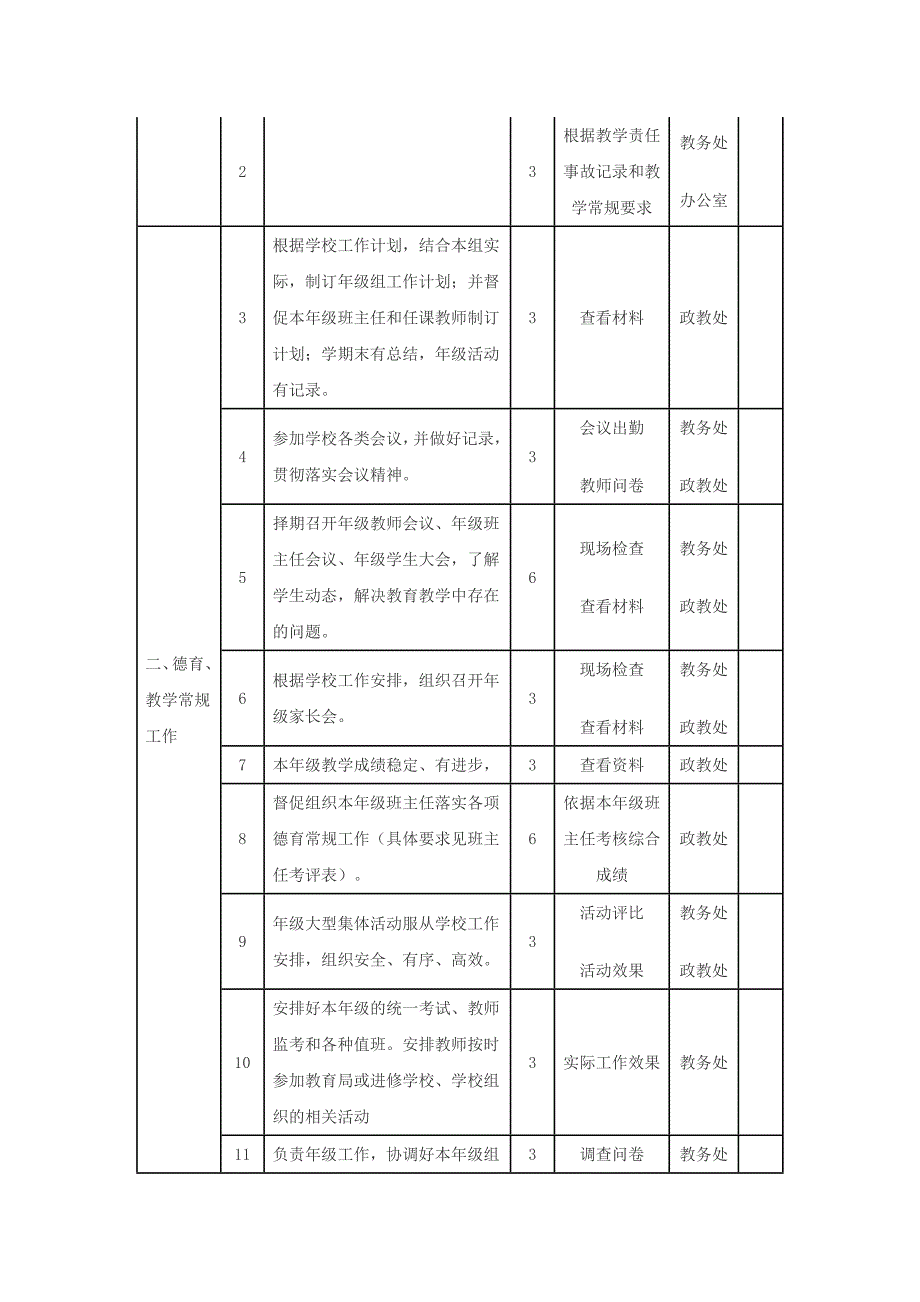 滩上中学年级主任绩效考核细则.doc_第3页