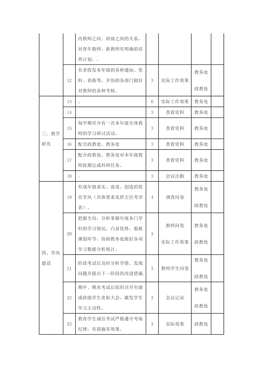 滩上中学年级主任绩效考核细则.doc_第4页