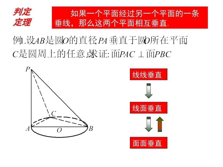 立体几何全章66 [高中数学 教学教案 课件]_第5页