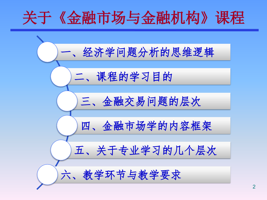 金融市场与金融机构全套教学课件_第2页