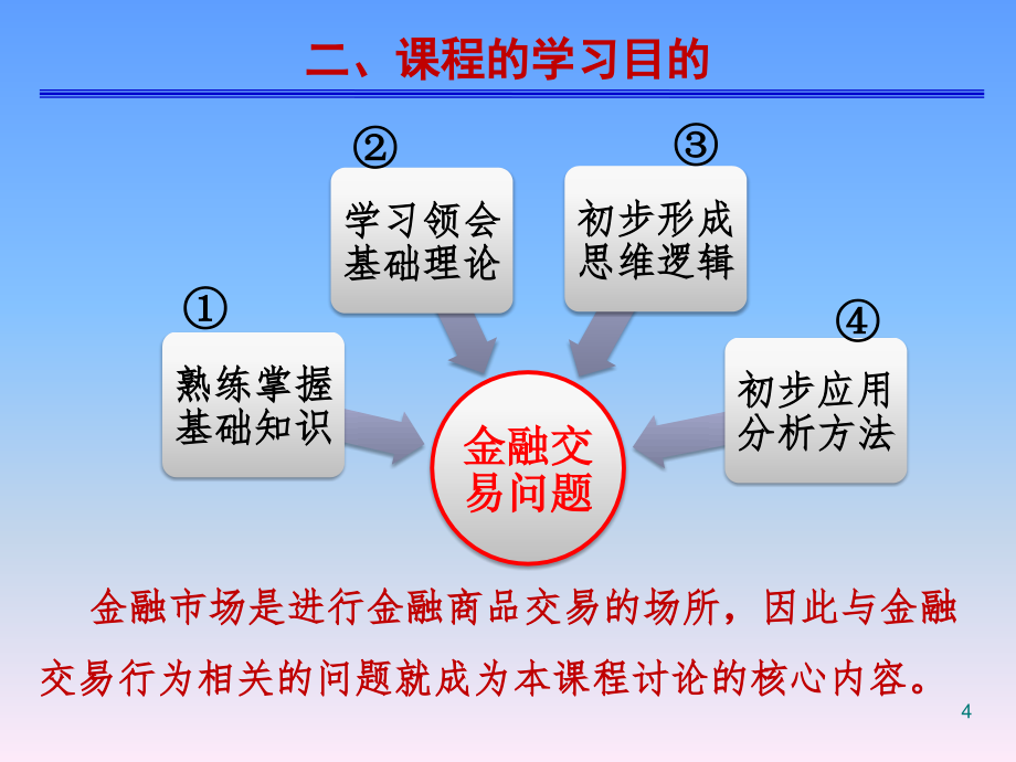 金融市场与金融机构全套教学课件_第4页