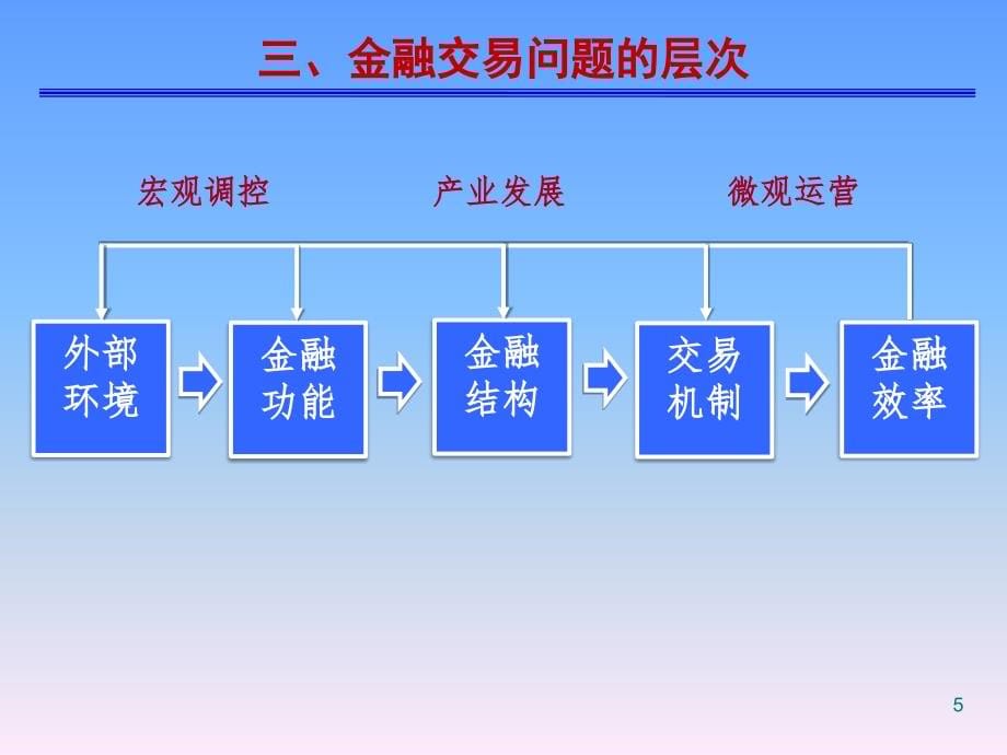 金融市场与金融机构全套教学课件_第5页