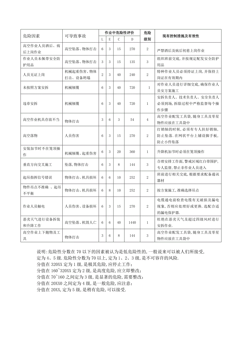 项目安全技术交底-施工升降机加节附着安全交底_第3页