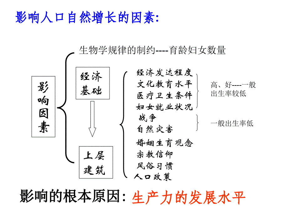 人口增长模式自2_第3页