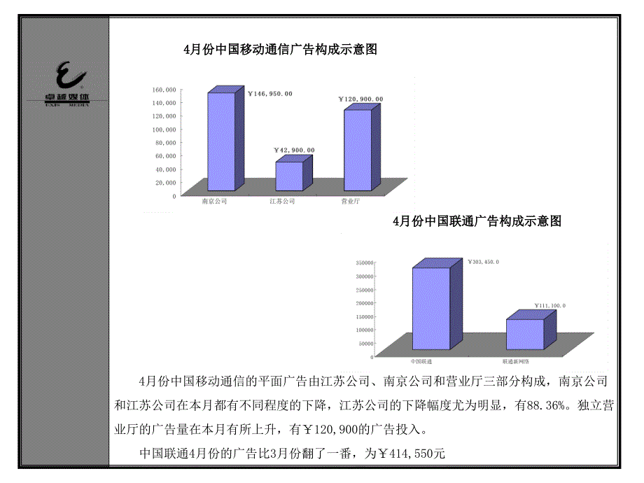 49月江苏移动与江苏联通媒介运作对比_第2页