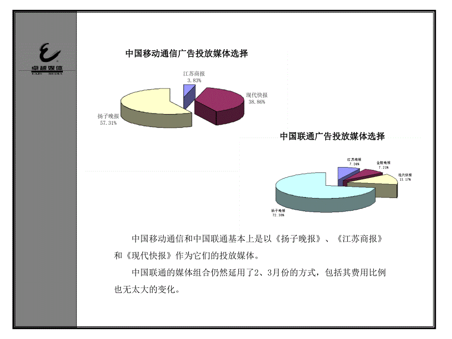 49月江苏移动与江苏联通媒介运作对比_第3页