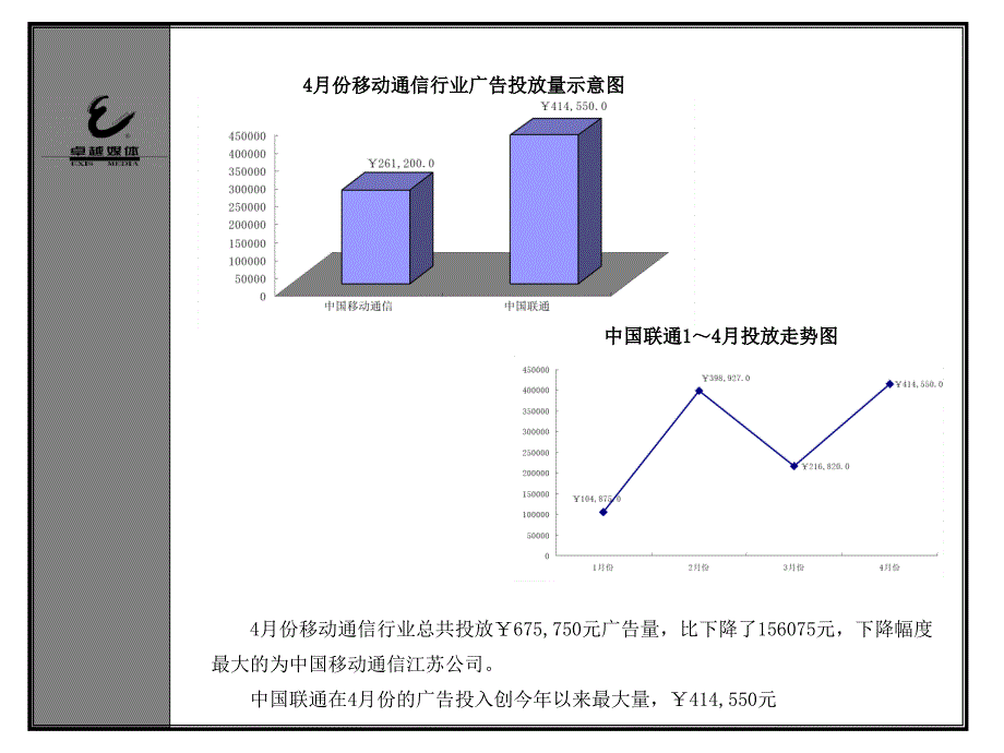 49月江苏移动与江苏联通媒介运作对比_第4页