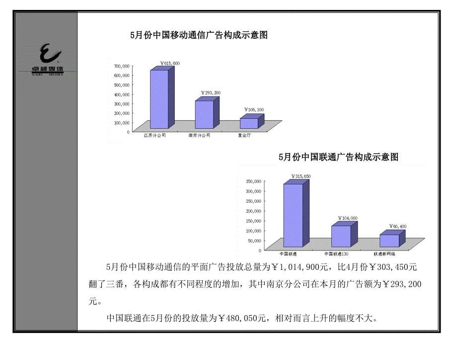 49月江苏移动与江苏联通媒介运作对比_第5页