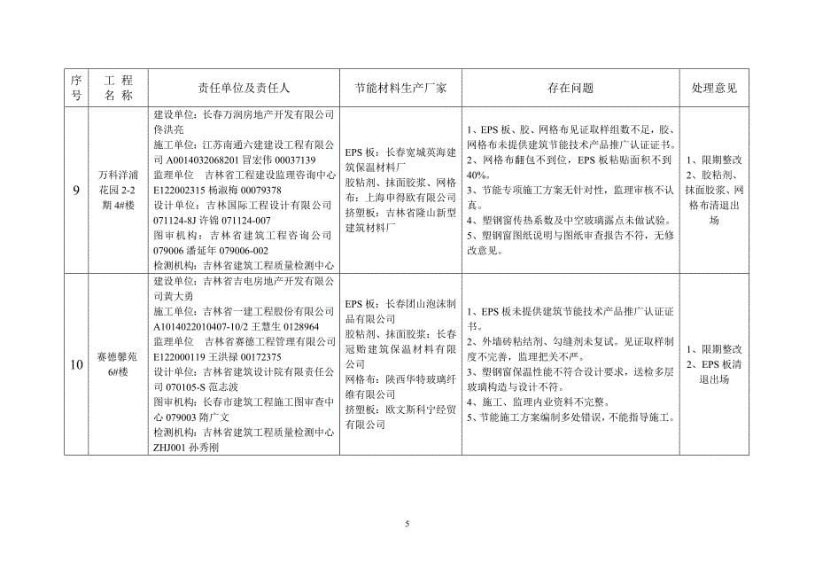 附件1 “暖房子”工程质量检查存在的主要问题及处理意见（松原市）.doc_第5页