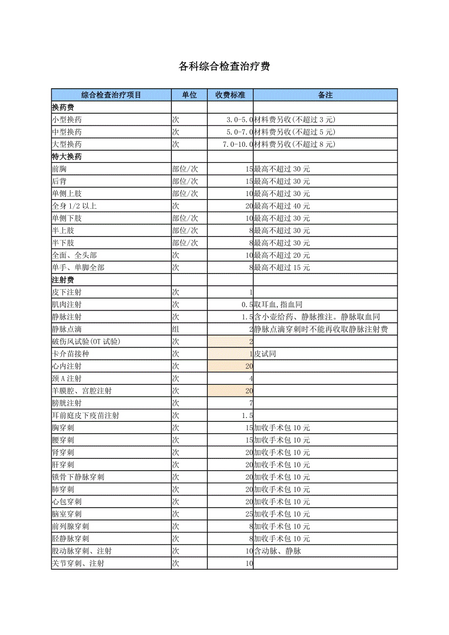 各科综合检查治疗费.doc_第1页