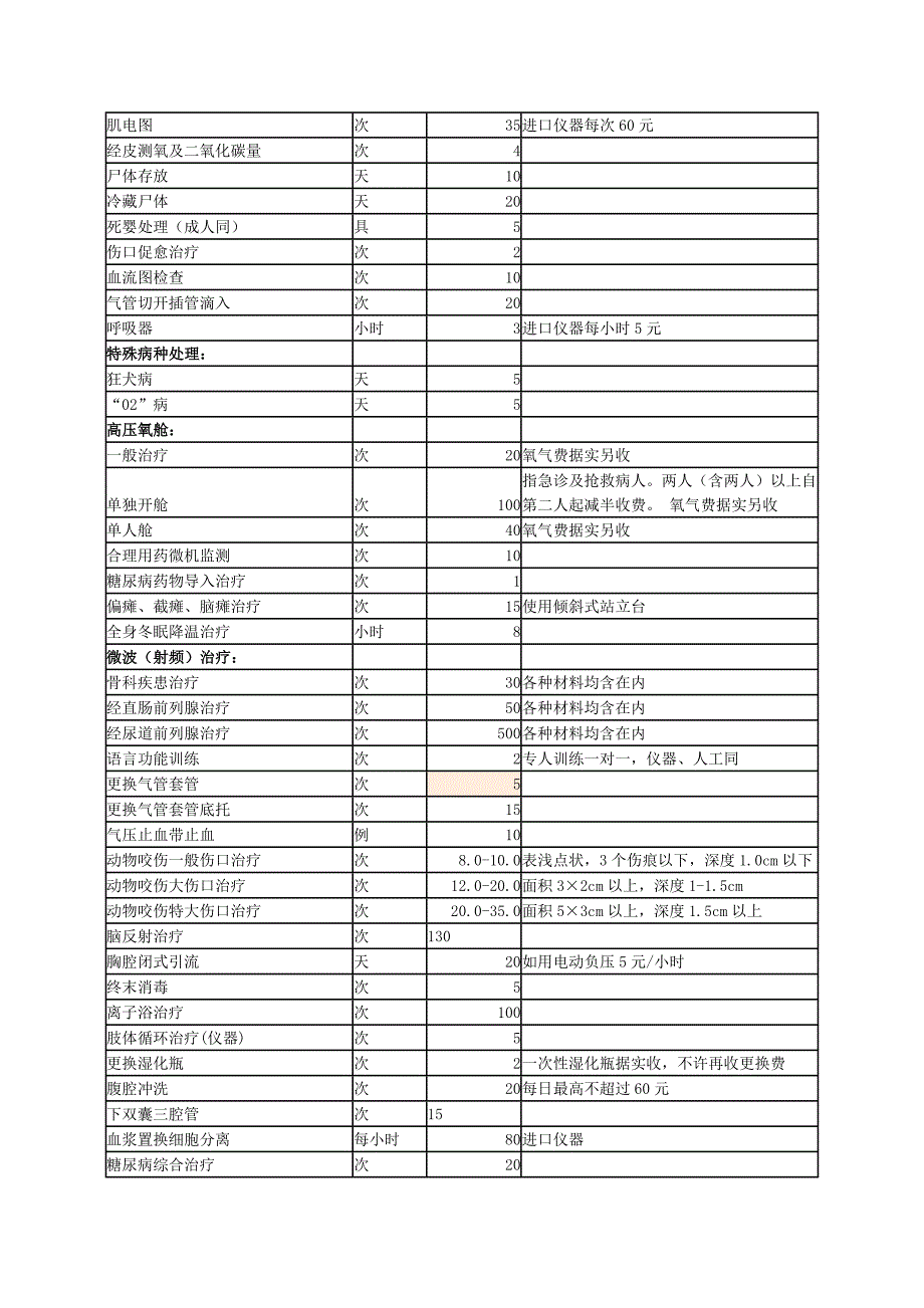 各科综合检查治疗费.doc_第4页