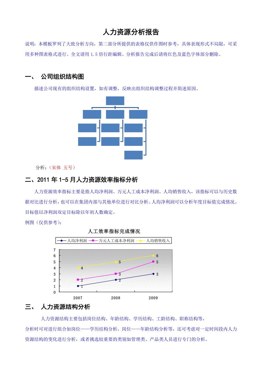 人力资源分析报告最全模板_第1页