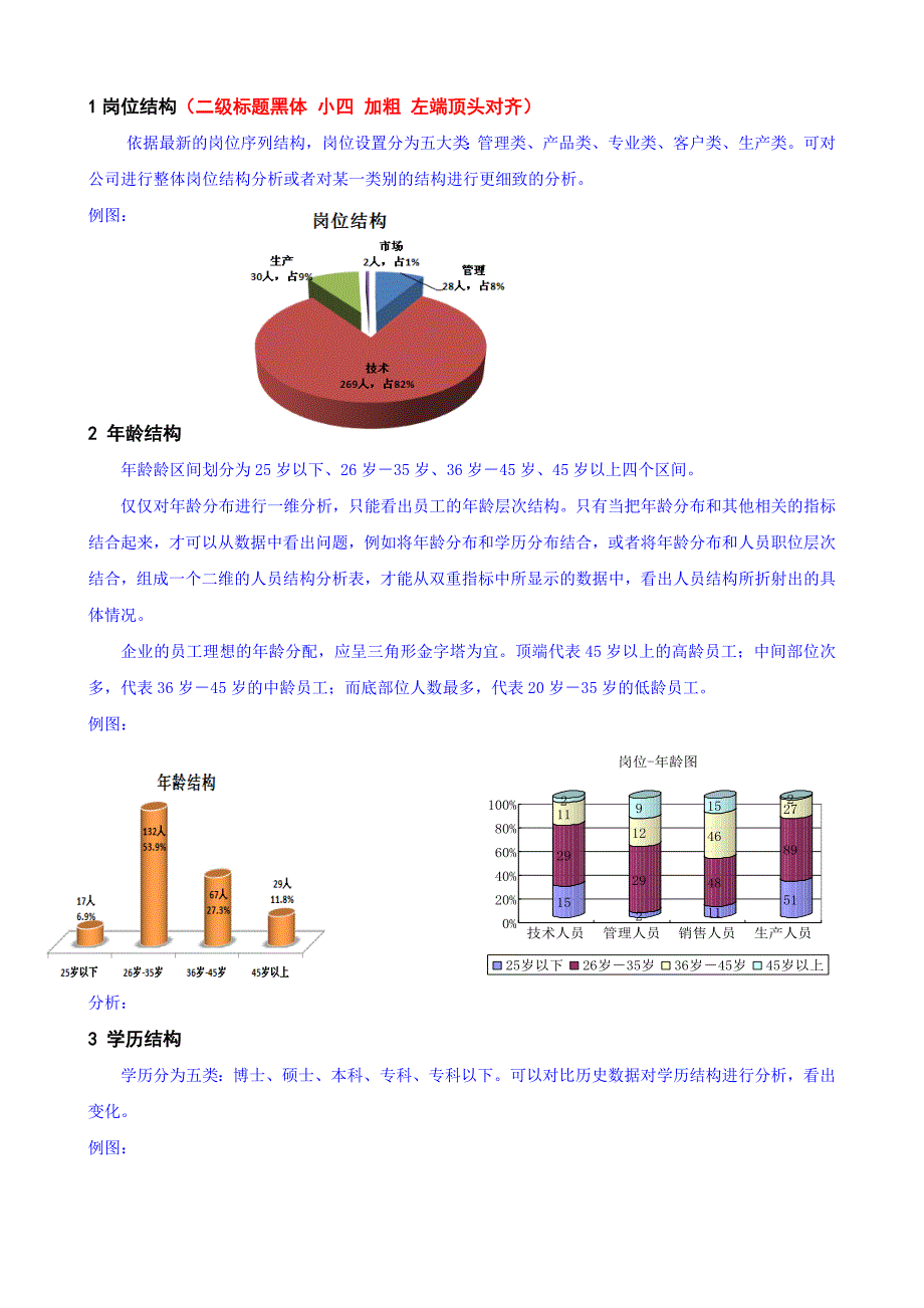 人力资源分析报告最全模板_第2页