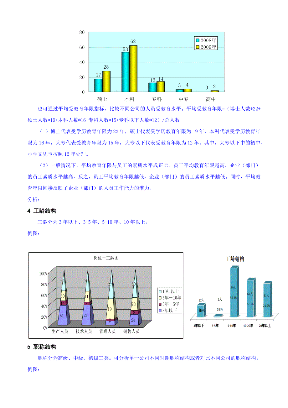 人力资源分析报告最全模板_第3页