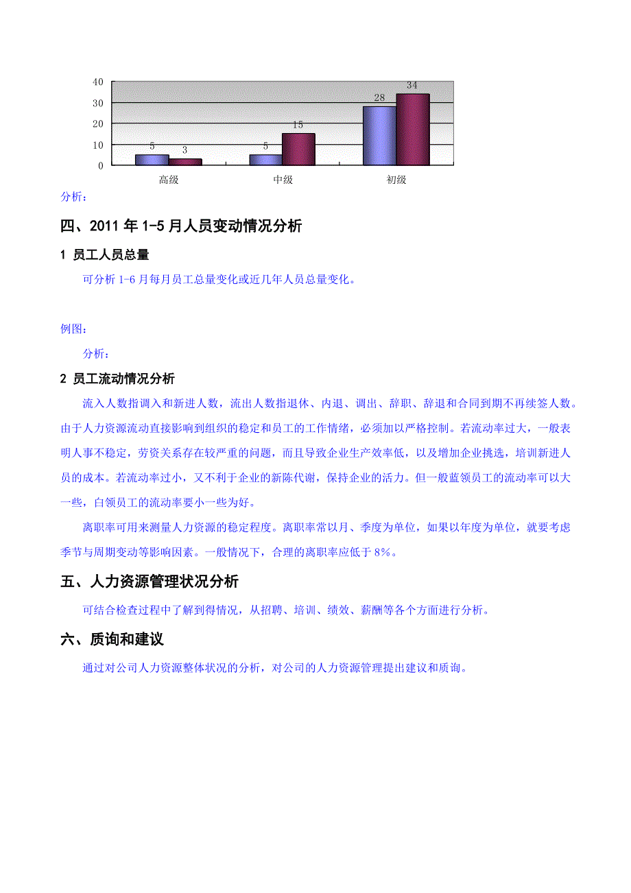 人力资源分析报告最全模板_第4页