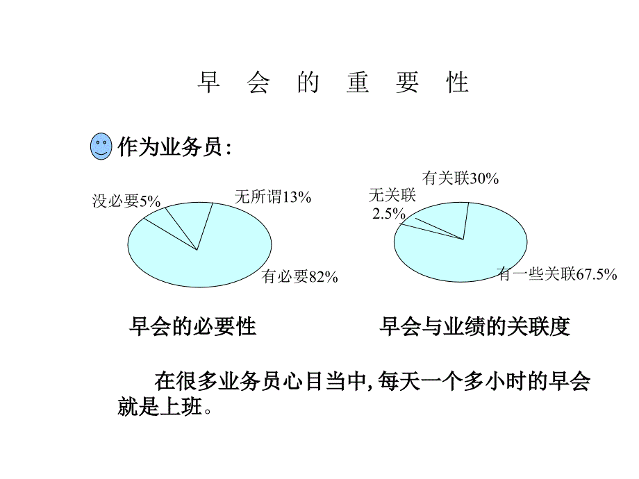 迷人早会经营术课件_第3页