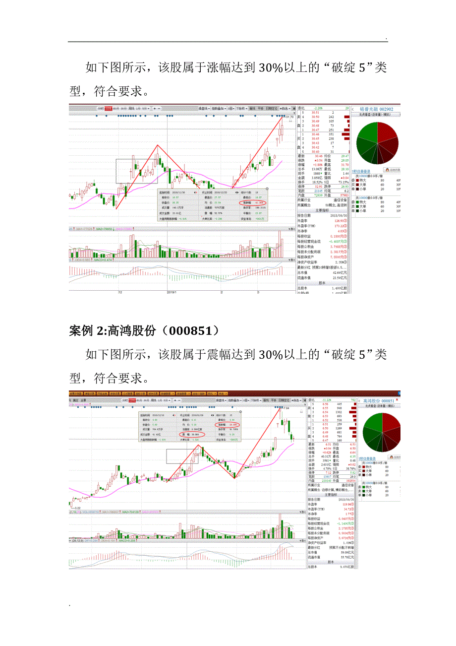 杨凯机构操盘策略系统篇_第4页