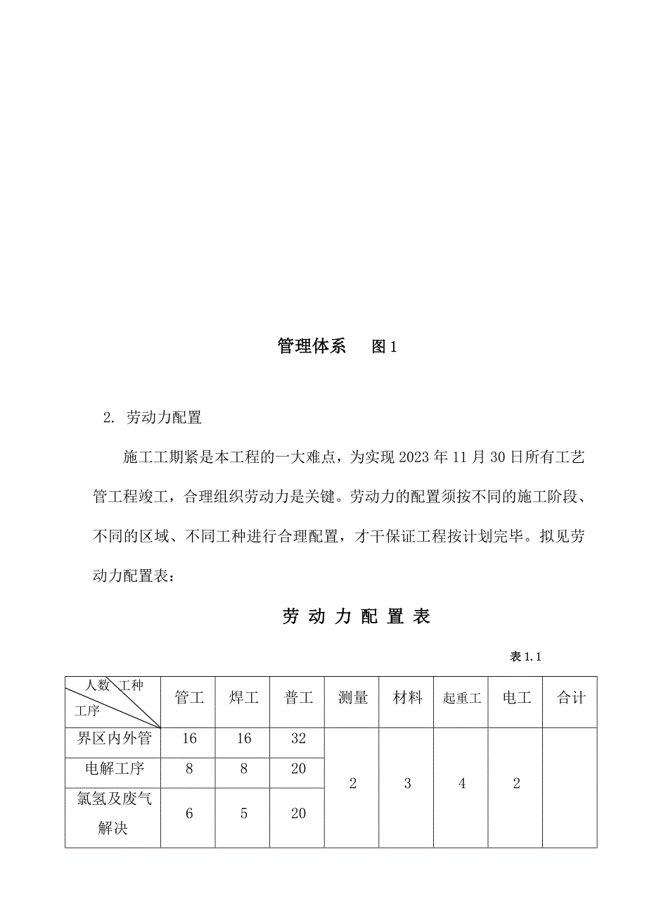 10万吨烧碱装置工艺管道施工方案.doc_第4页