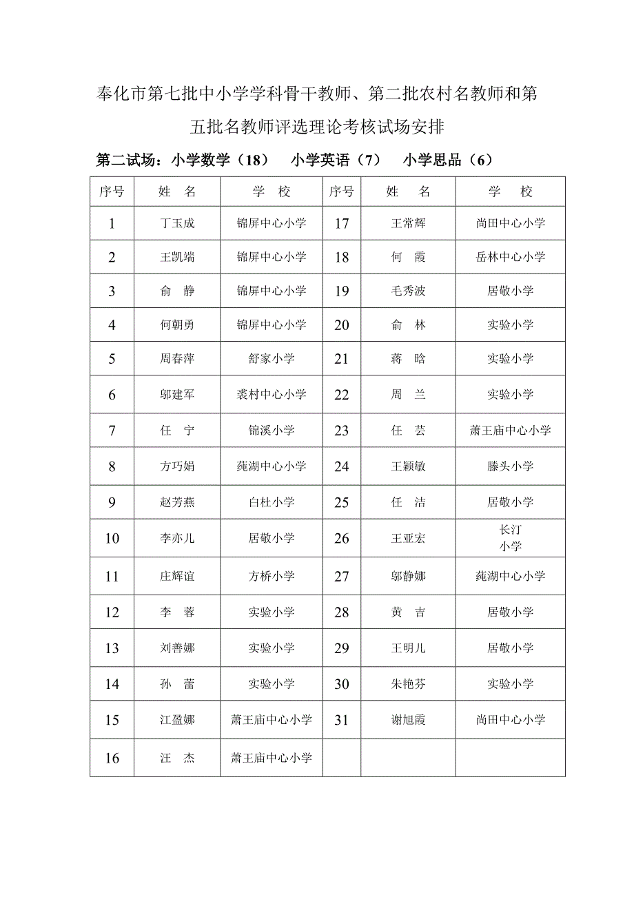 奉化市第七批中小学学科骨干教师、第二批农村名教师和第五.doc_第2页