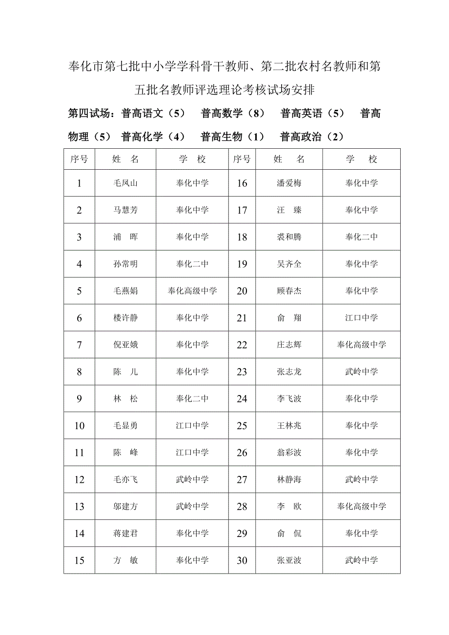 奉化市第七批中小学学科骨干教师、第二批农村名教师和第五.doc_第4页