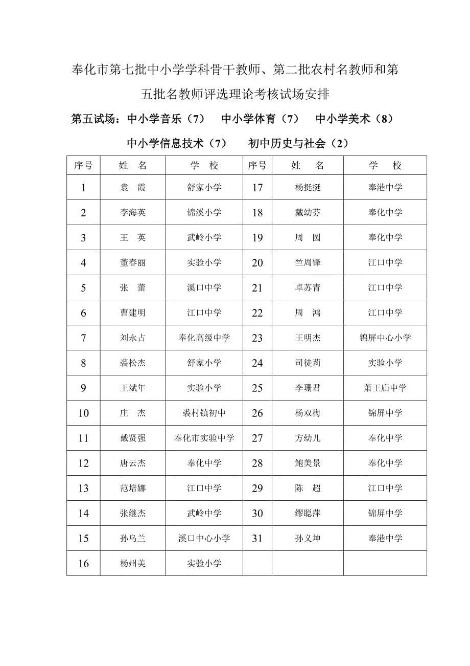 奉化市第七批中小学学科骨干教师、第二批农村名教师和第五.doc_第5页