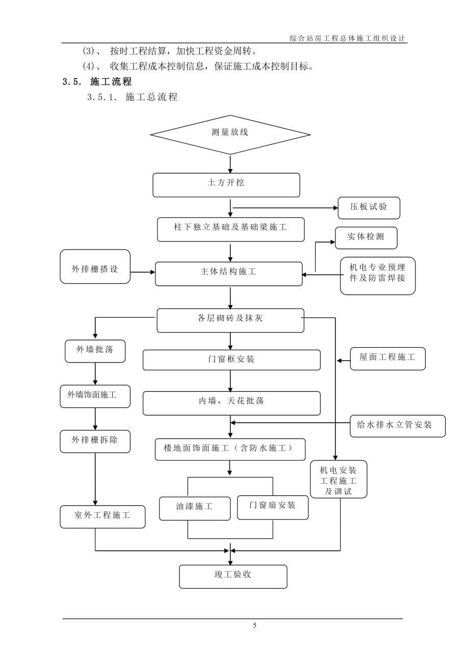 综合站房施工组织设计.doc_第5页