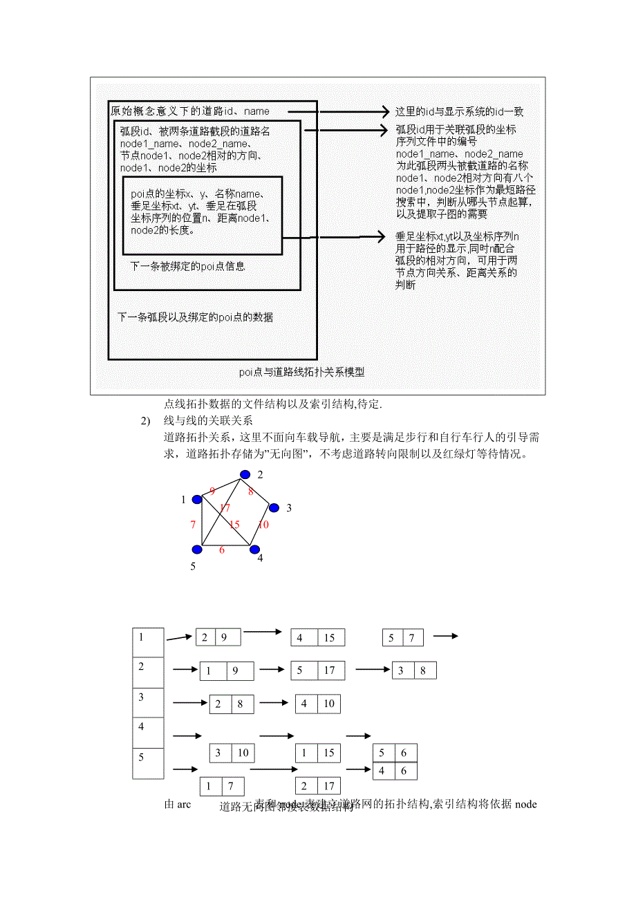 城市地图拓扑数据的存储与应用.doc_第2页