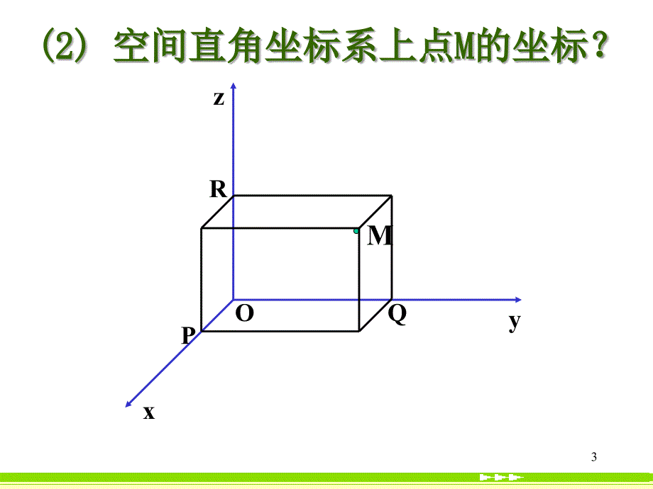 空间直角坐标系44课件_第3页