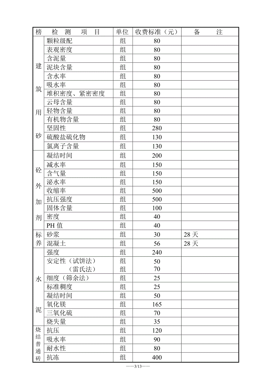 苏价服(2001)113号;_第3页