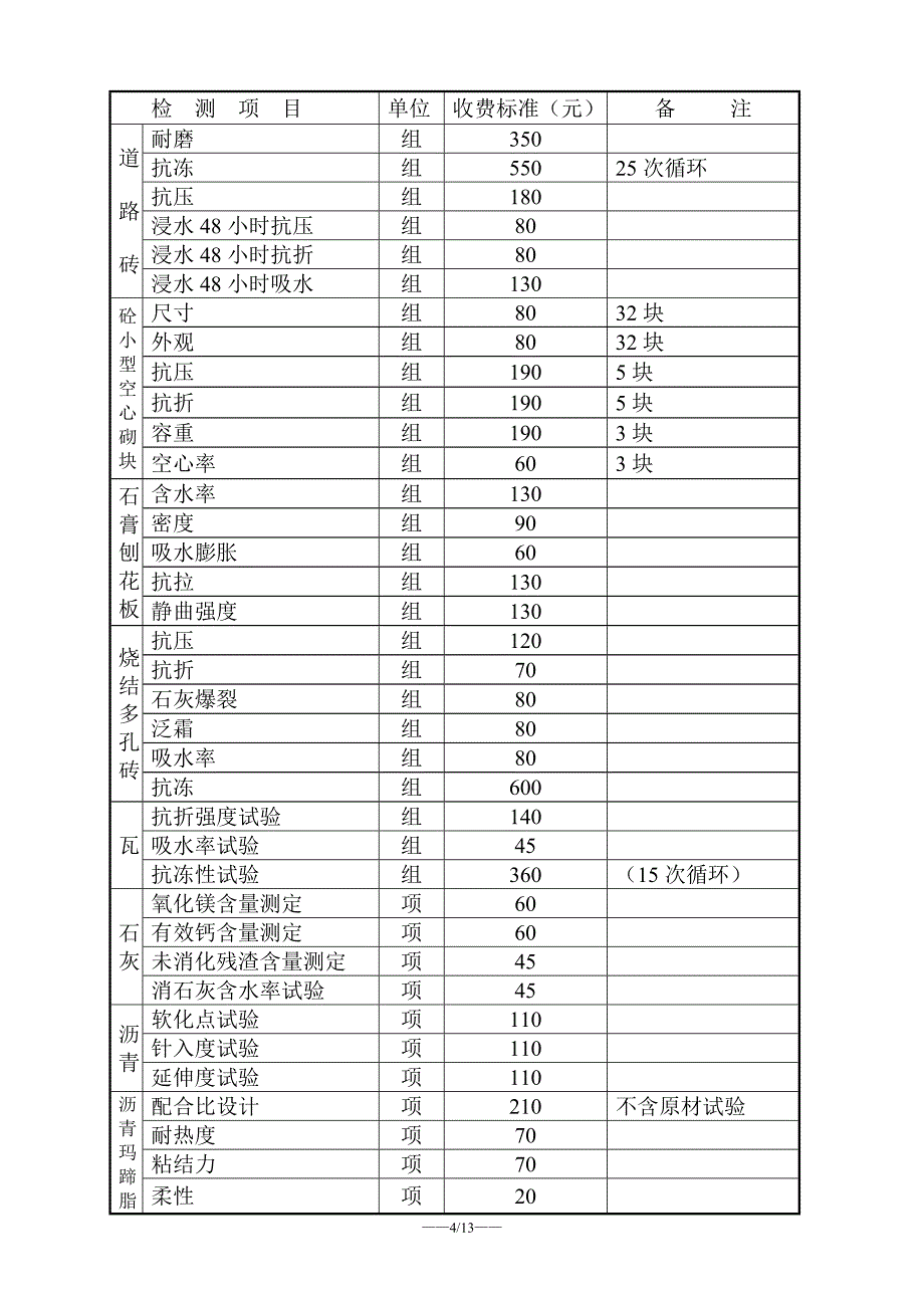 苏价服(2001)113号;_第4页