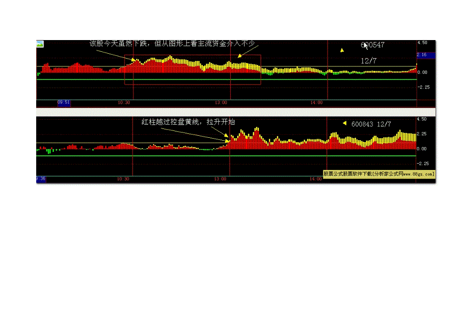 目前通达信最好的分时指标.doc_第4页