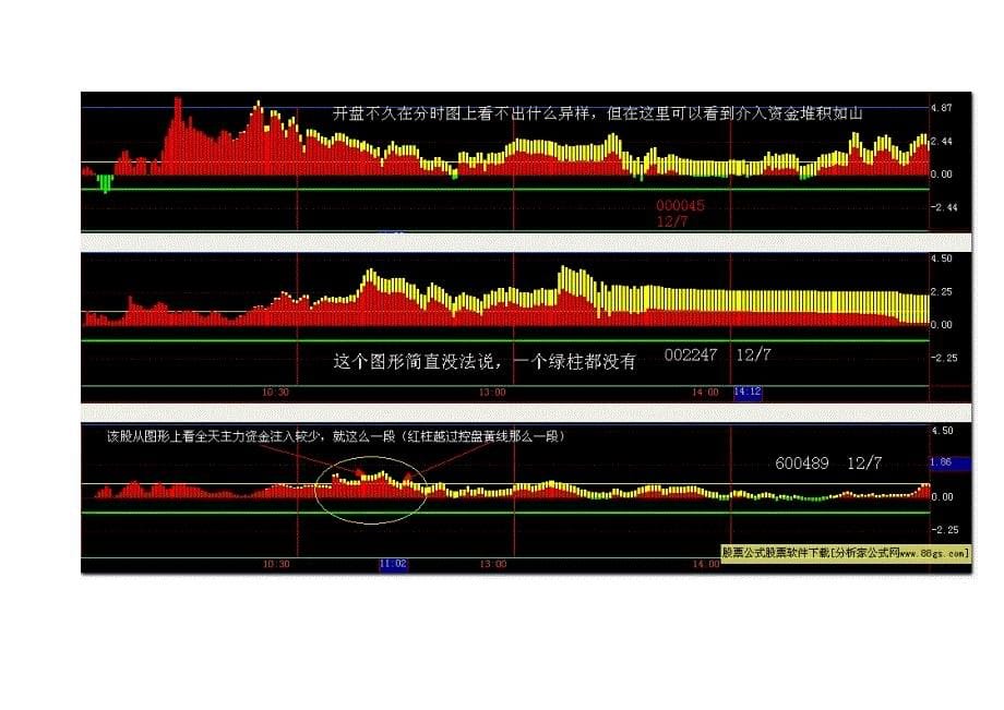 目前通达信最好的分时指标.doc_第5页