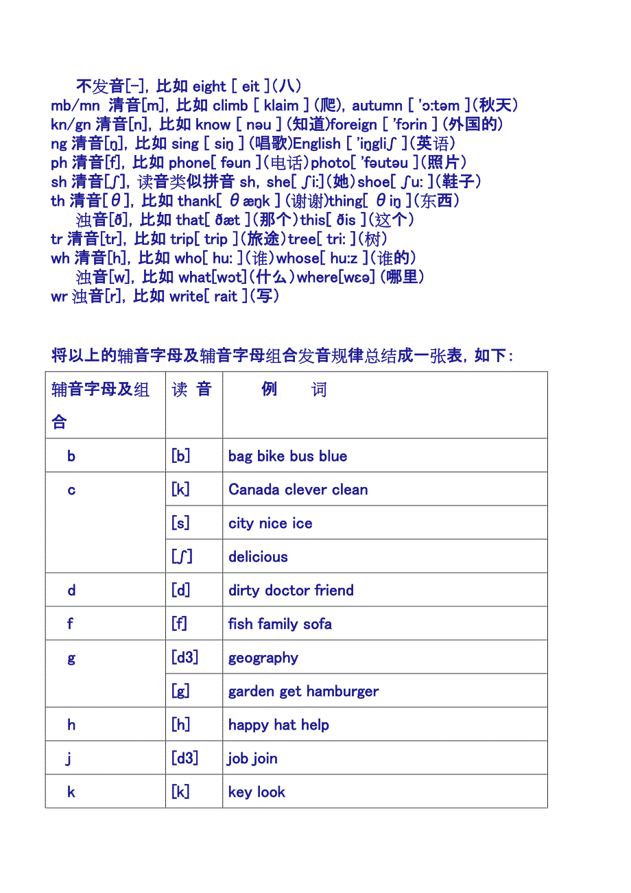 初一英语词汇讲义.doc_第4页