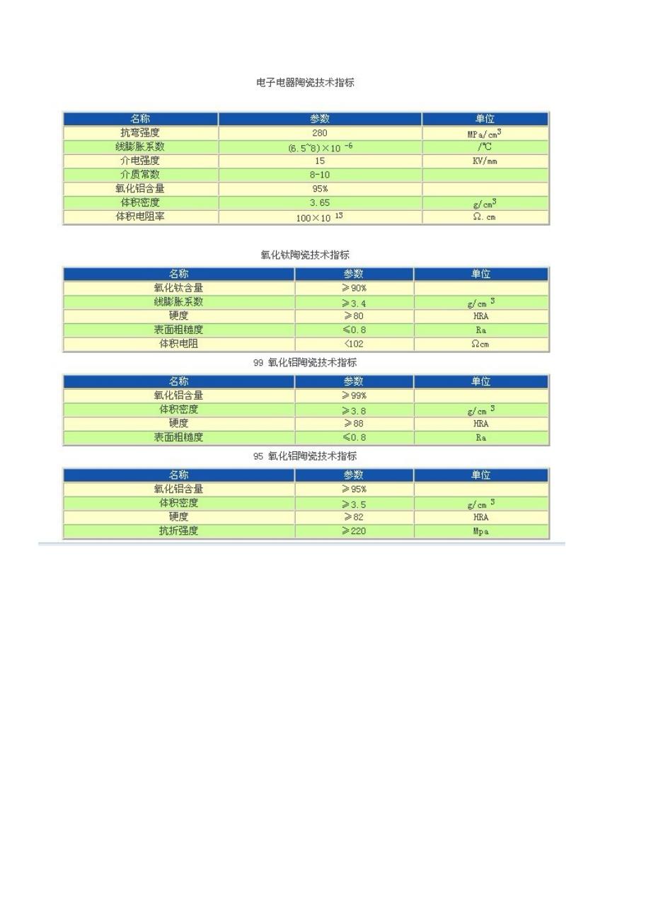 氧化铝陶瓷性能指标.doc_第3页