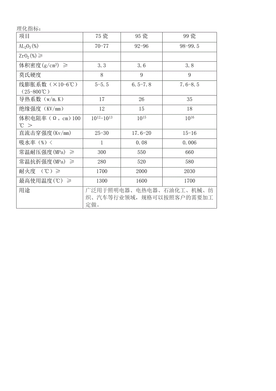 氧化铝陶瓷性能指标.doc_第4页