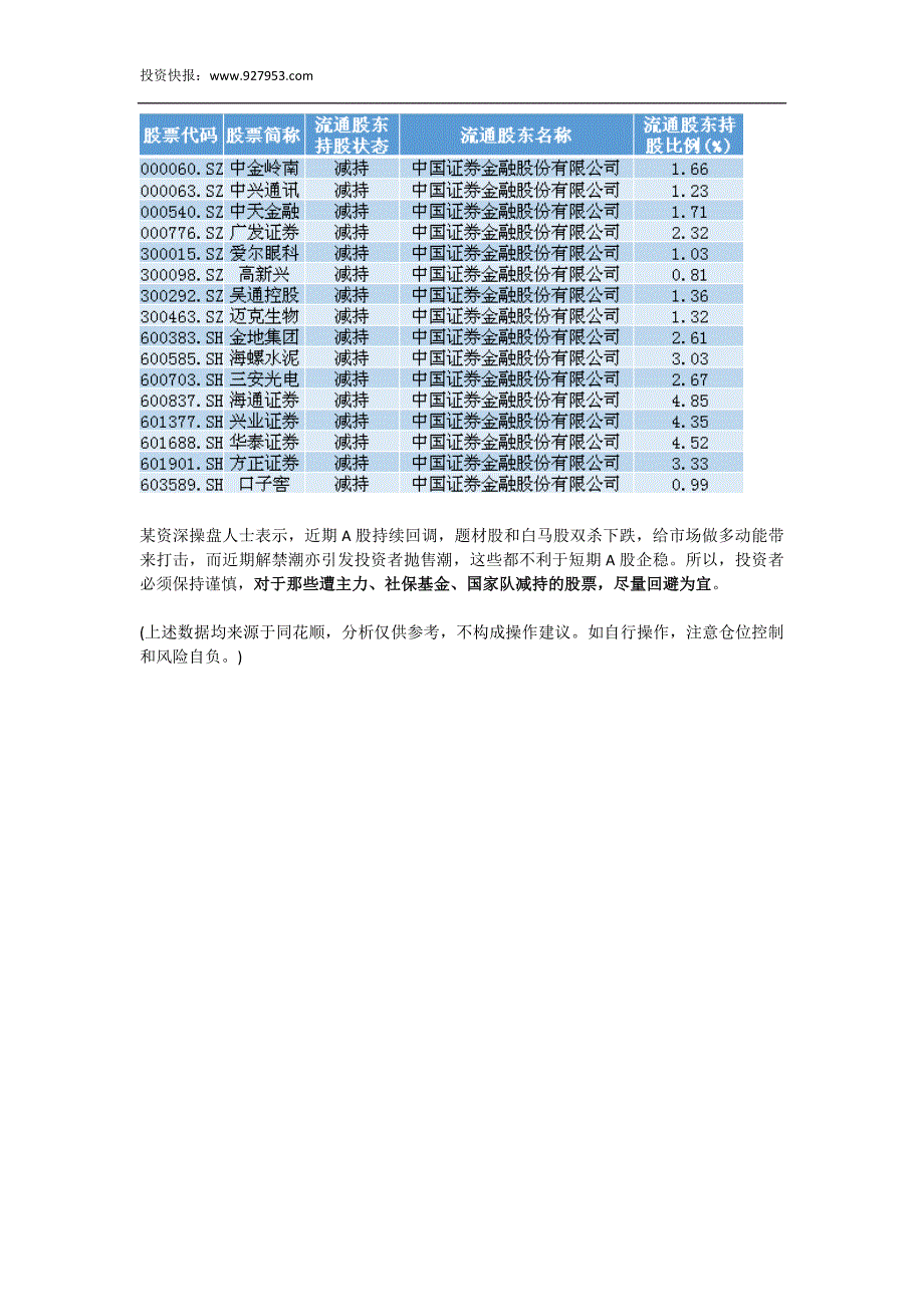 360借壳的江南嘉捷或套牢一批人!A股即将大跌？主力疯狂出逃30股.doc_第4页