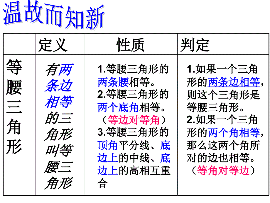 八年级数学上册等边三角形_课件_第2页