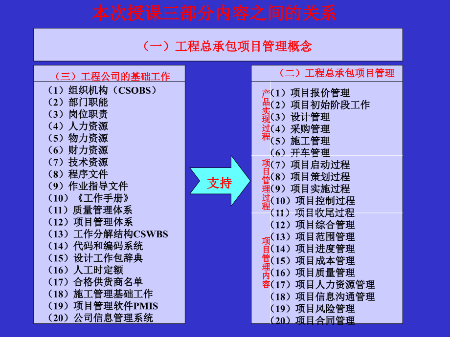 EPC工程总承包项目管理实务讲义323页图文并茂_第3页